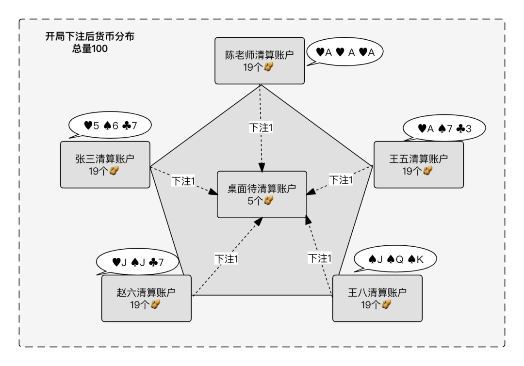 清结算体系设计